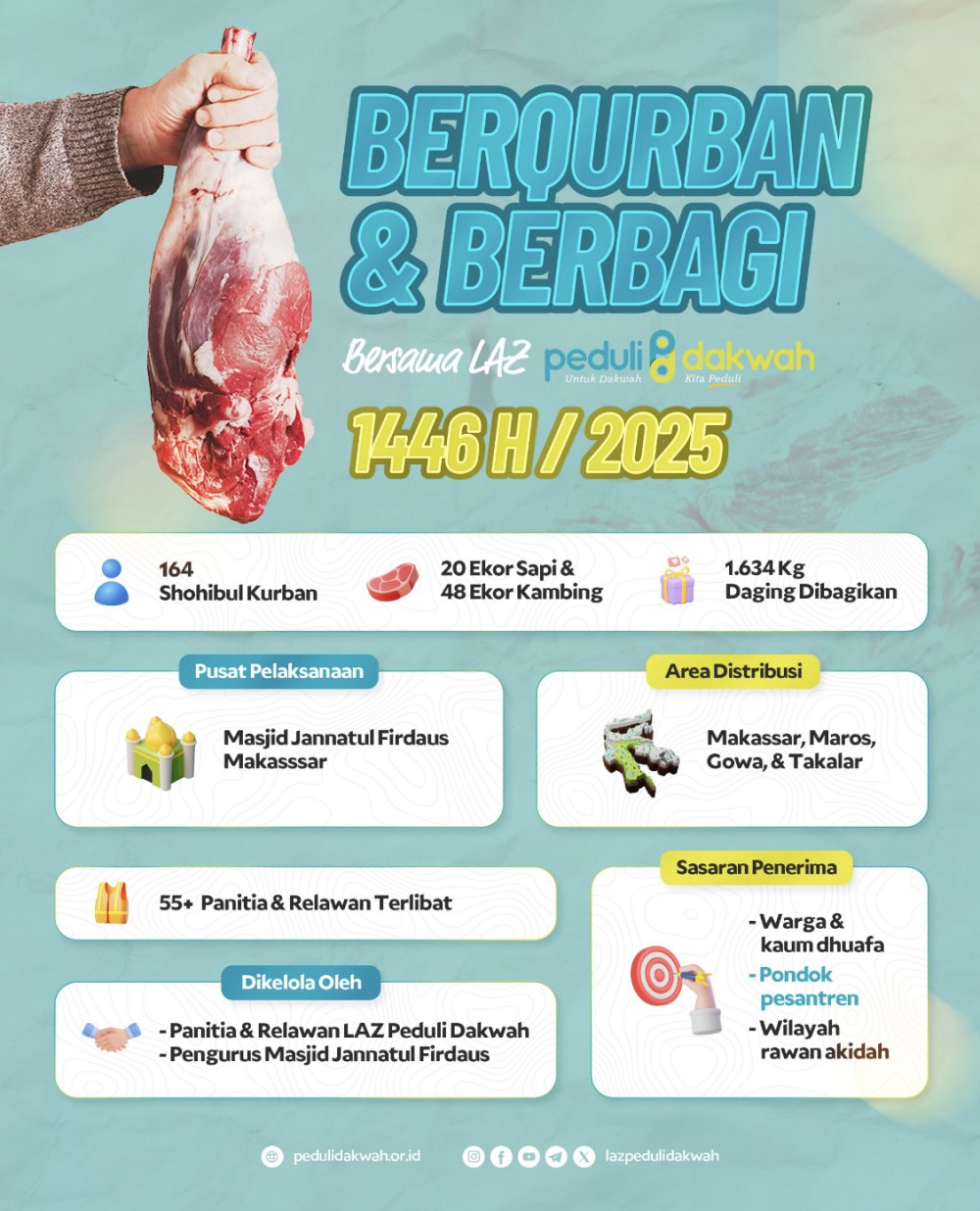Capaian kurban laz peduli dakwah